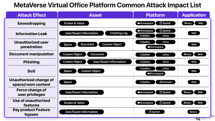 common-attack-Impact.png