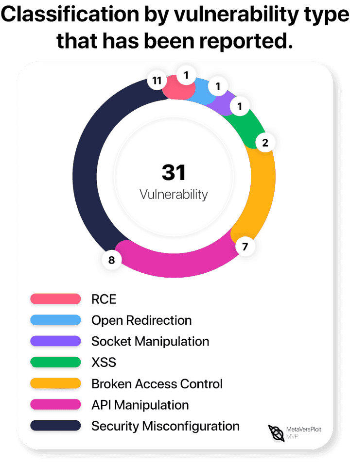 vuln-chart-.png