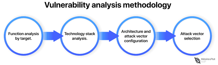 vuln-analysis-method.png