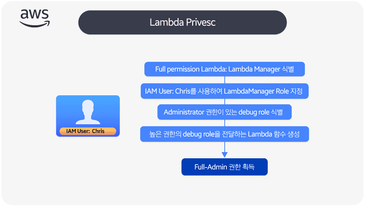 그룹 28.png